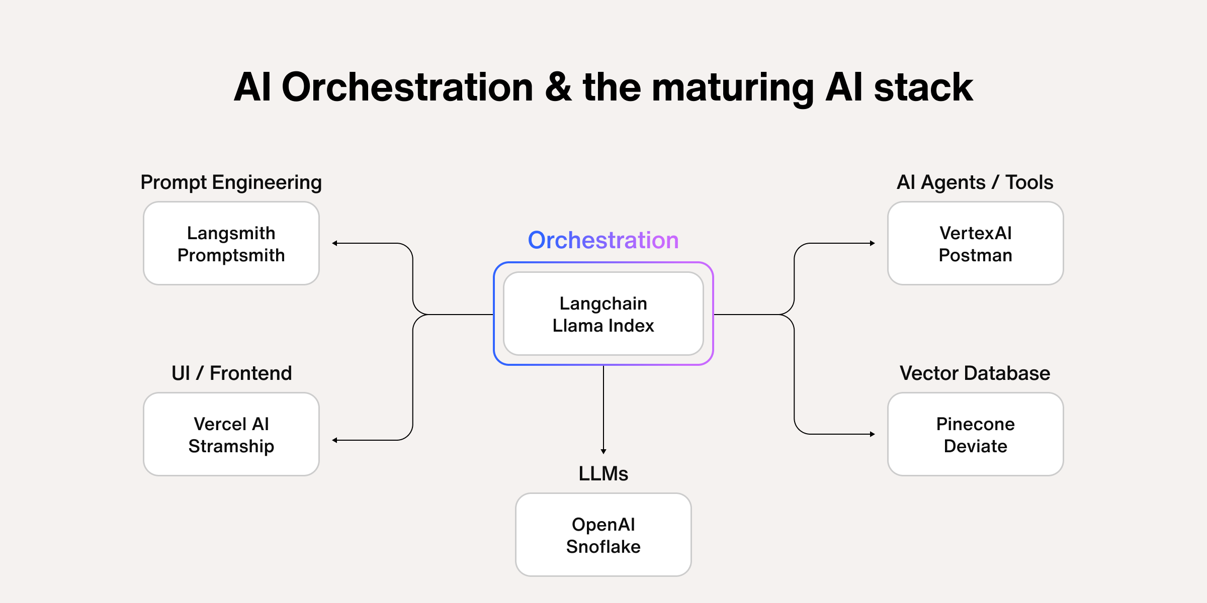intelligent workflow